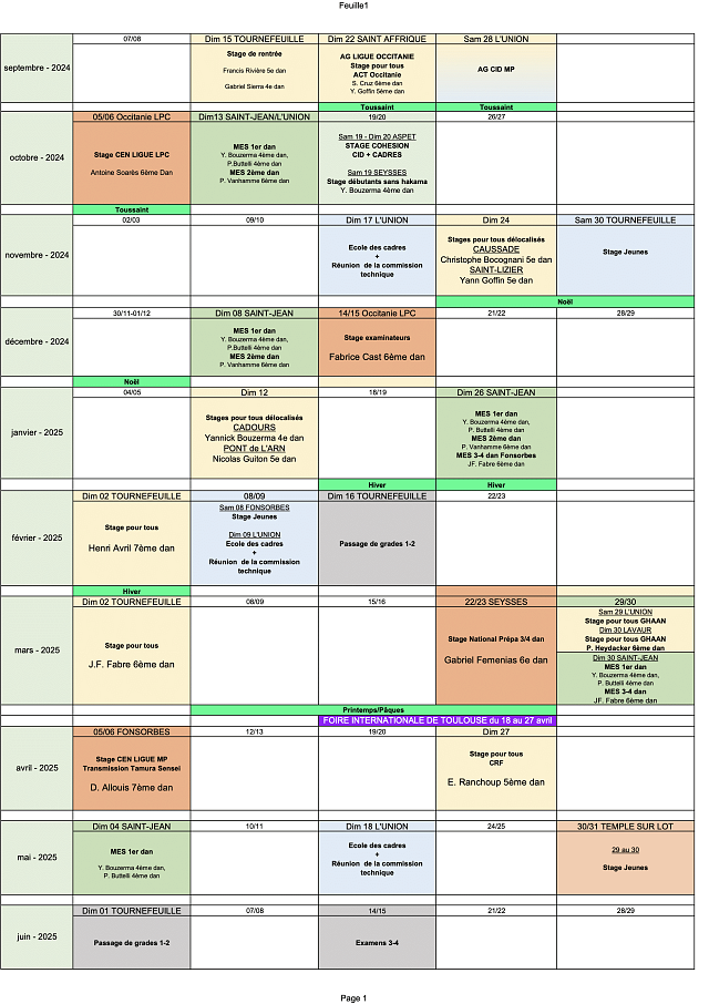 tableau récapitulatif des dates de stages organisés par la FFAB en occitanie pour la saison 2024-2025